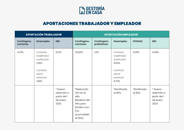 cuotas seguridad social empleador y empleada de hogar 2024