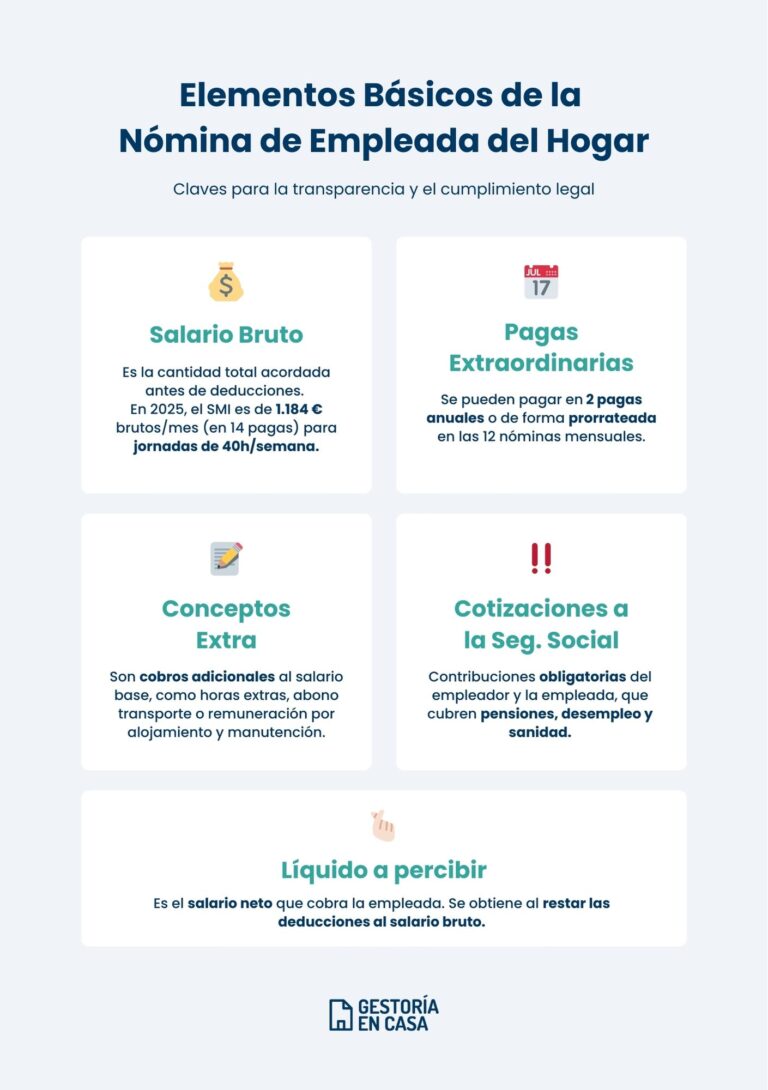 nómina empleada de hogar, elementos de una nómina