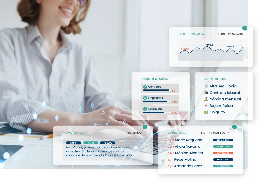 gestoría online para empresas | empresas de ayuda a domicilio | empleadas de hogar