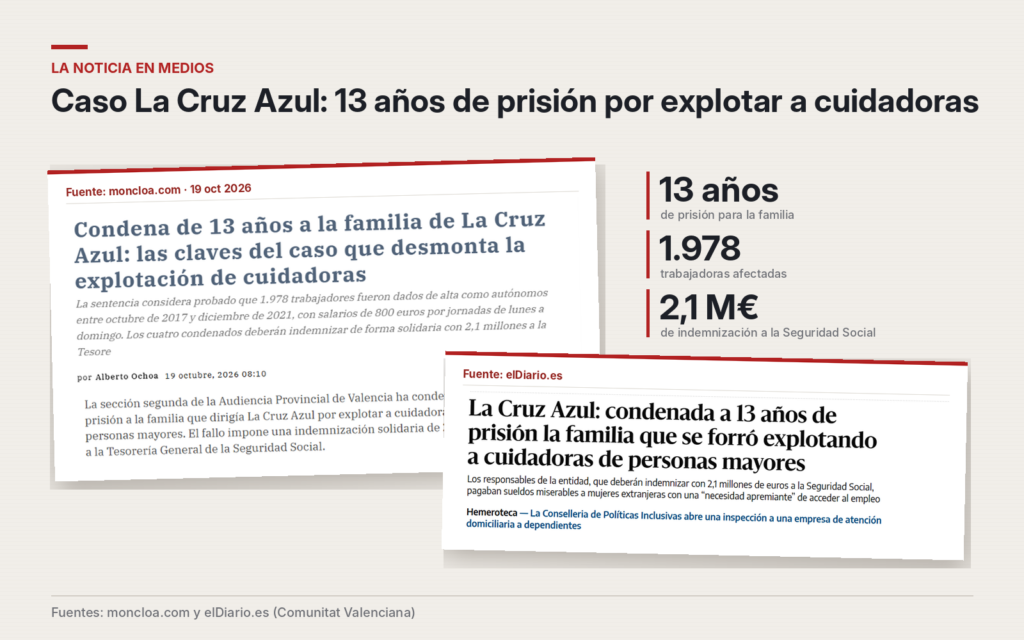 Profesionalizar el empleo del hogar: el caso La Cruz Azul